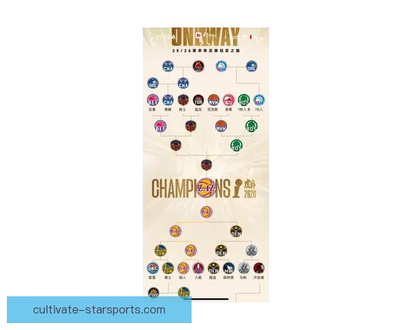 湖人新赛季阵容揭晓詹姆斯携新援誓言冲击总冠军